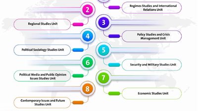 Research Units - Policy center